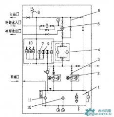 設(shè)備潤(rùn)滑方式之集中潤(rùn)滑