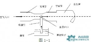 油霧潤(rùn)滑生成油霧的方法