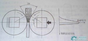 輥壓機(jī)的潤(rùn)滑要求