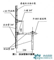 球磨機(jī)稀油站供油管路存在的問(wèn)題及解決措施