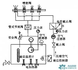 干油噴射潤滑系統(tǒng)電氣控制系統(tǒng)設(shè)計(jì)