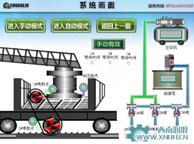 周邊傳動(dòng)濃縮機(jī)集中潤(rùn)滑系統(tǒng)