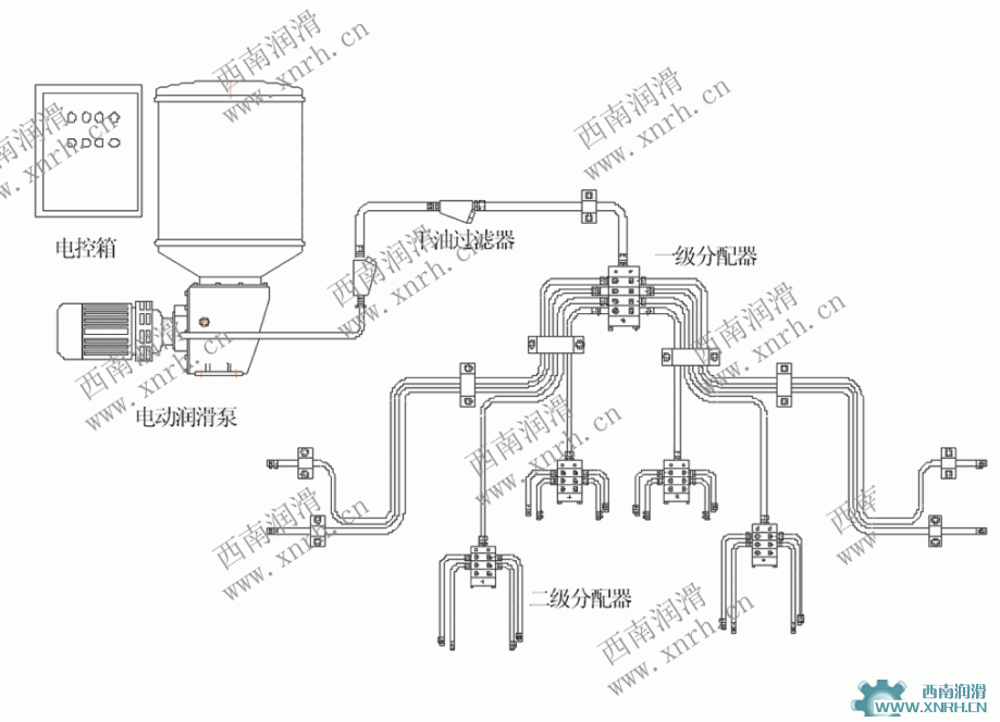 電動單線集中潤滑系統(tǒng)