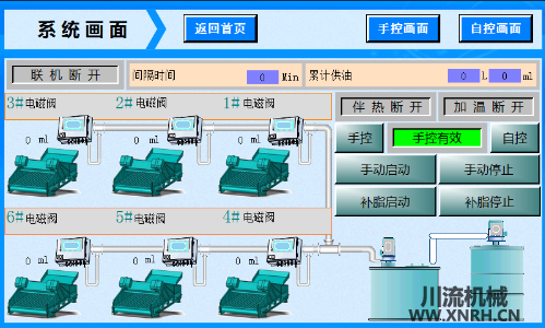 振動篩智能潤滑