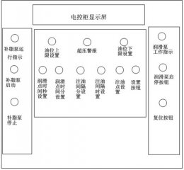 500m熱帶三角區(qū)及卷取區(qū)自動潤滑系統(tǒng)改造及應用