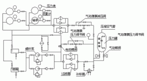 中厚板軋機(jī)油膜軸承潤(rùn)滑系統(tǒng)的改進(jìn)