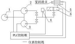 燒結(jié)機自動潤滑的應(yīng)用